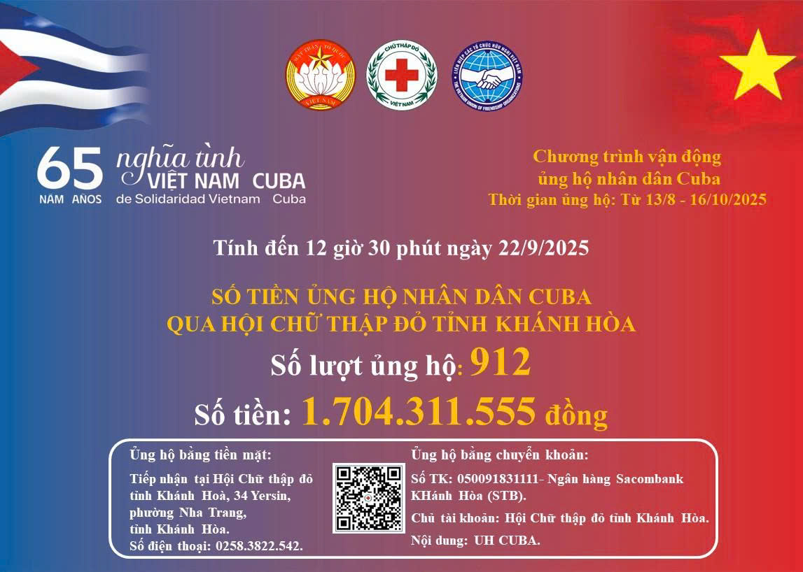 Kết quả số tiền ủng hộ nhân dân Cuba qua Hội Chữ thập đỏ tỉnh Khánh Hòa tính đến 12 giờ 30 phút ngày 22/9/2025. 